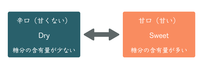 日本酒の辛口と甘口の違い
